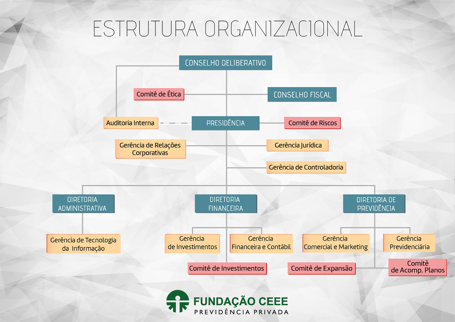 organograma de areas_2019-01