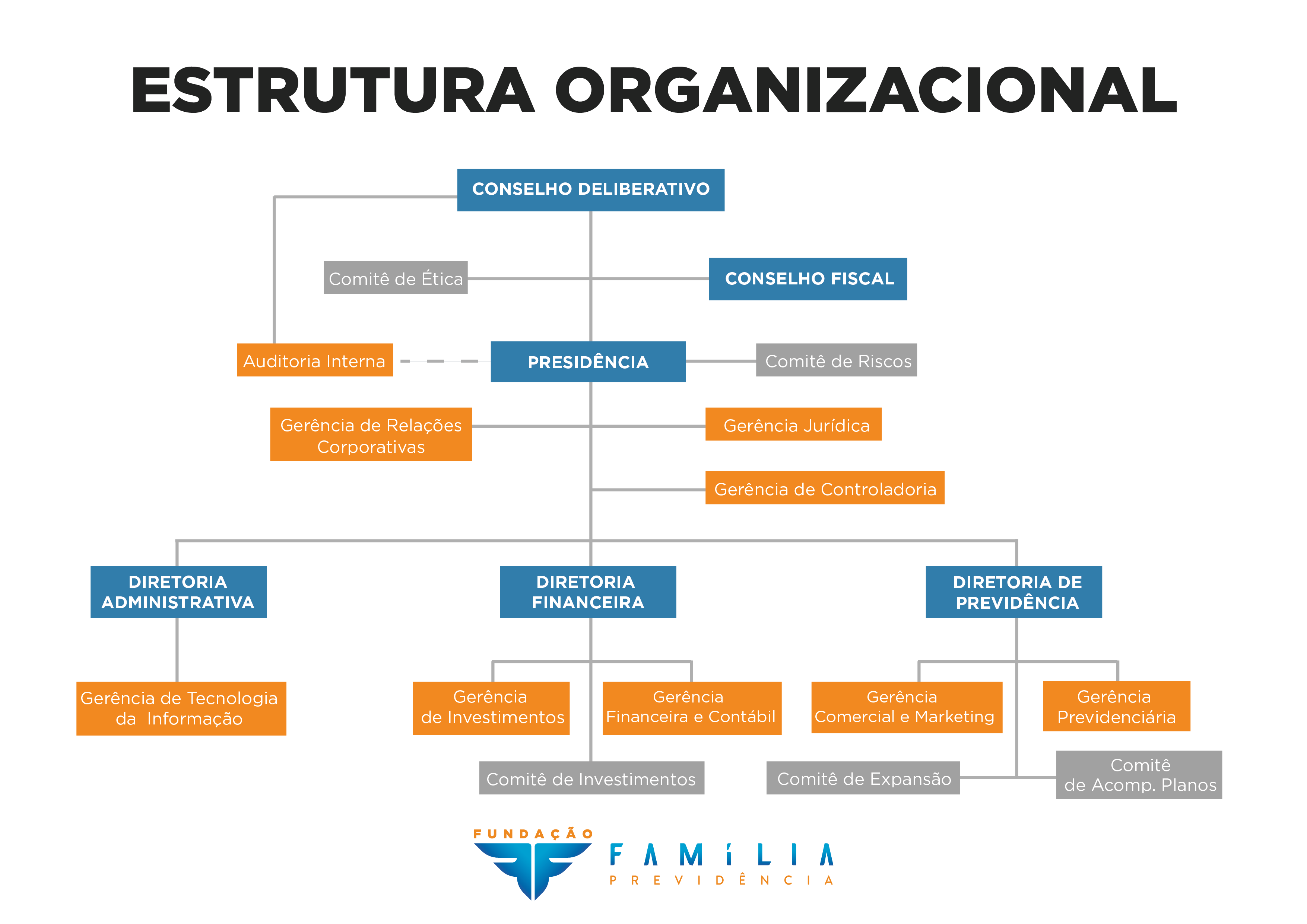 organograma de areas_2019-02