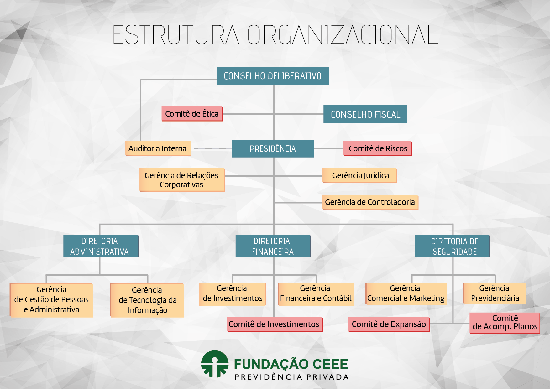organograma_2017